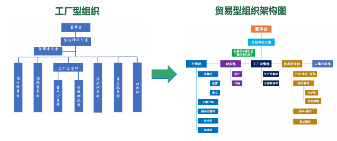从单一突围到亿级增长：传统外贸企业的转型密码